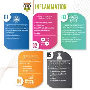 Inflammation