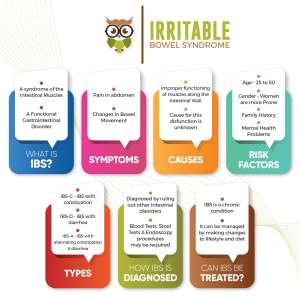 Irritable bowel syndrome