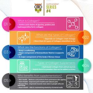 collagen and its types