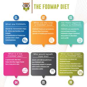 The Fodmap diet